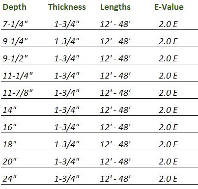 lvl sizes chart usa.